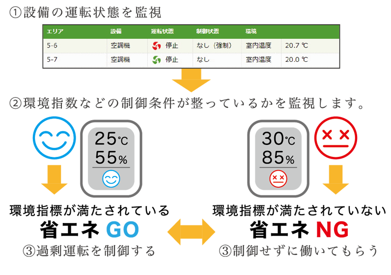 『Ai_Cube』 と 『Ai_Saver_Unit』のセットが作り出す多様性