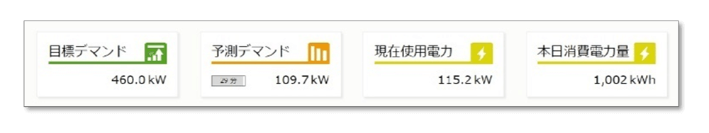 アセットAi(アセットアイ)の「毎分更新される、数値とグラフにより、現在の電力使用状況を視覚的に確認