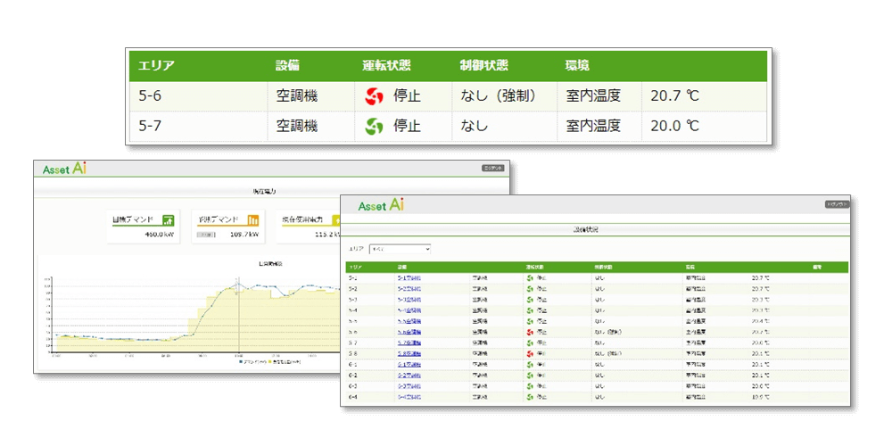 アセットAi(アセットアイ)で電気的に測定可能なデータ全てを一覧で総合的に管理する事が出来ます。