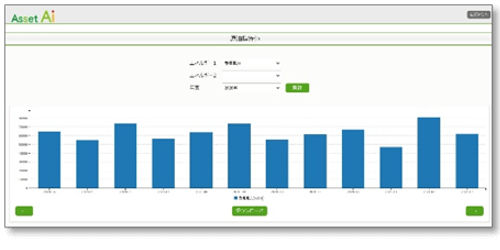 アセットAi(アセットアイ)の「電気使用量と環境指数の比較」「前年度とのエネルギー使用量の比較」画像3