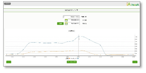 アセットAi(アセットアイ)の「電気使用量と環境指数の比較」「前年度とのエネルギー使用量の比較」画像4